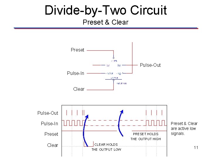 Divide-by-Two Circuit Preset & Clear Preset Pulse-Out Pulse-In Clear Pulse-Out Pulse-In Preset PRESET HOLDS