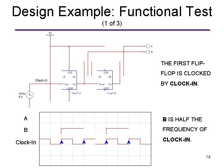 Design Example: Functional Test (1 of 3) THE FIRST FLIPFLOP IS CLOCKED BY CLOCK-IN.