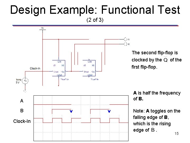 Design Example: Functional Test (2 of 3) The second flip-flop is clocked by the