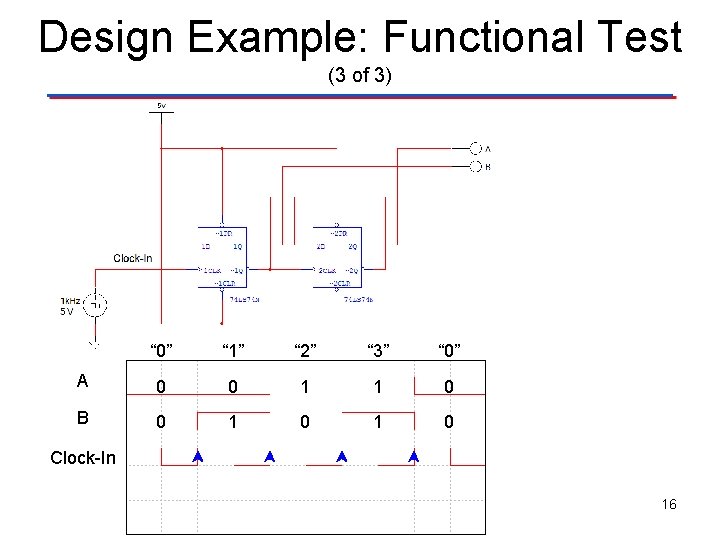 Design Example: Functional Test (3 of 3) “ 0” “ 1” “ 2” “