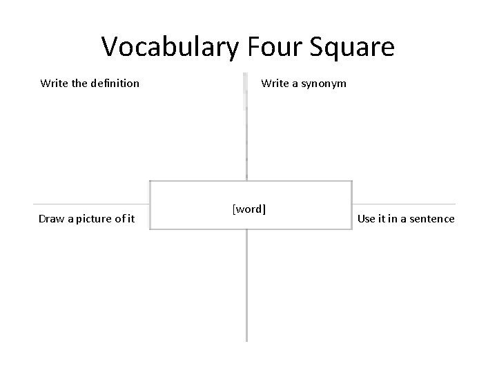 Vocabulary Four Square Write the definition Draw a picture of it Write a synonym