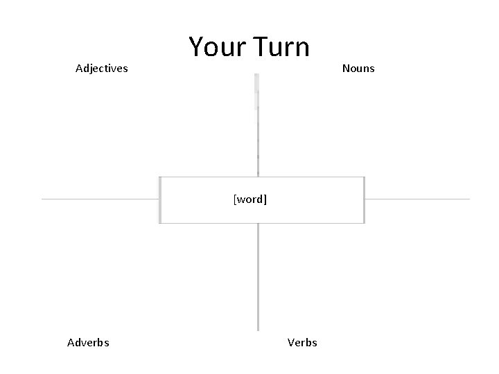 Adjectives Your Turn [word] Adverbs Verbs Nouns 