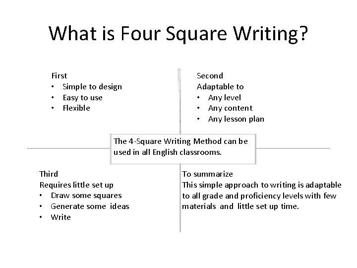 What is Four Square Writing? First • Simple to design • Easy to use