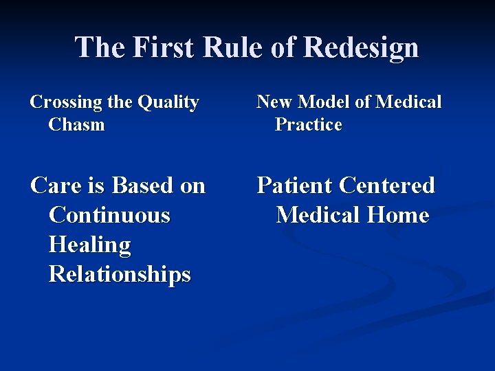 The First Rule of Redesign Crossing the Quality Chasm New Model of Medical Practice