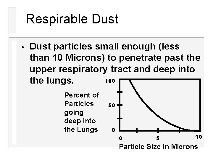 Respirable Dust • Dust particles small enough (less than 10 Microns) to penetrate past Respirable Dust • Dust particles small enough (less than 10 Microns) to penetrate past