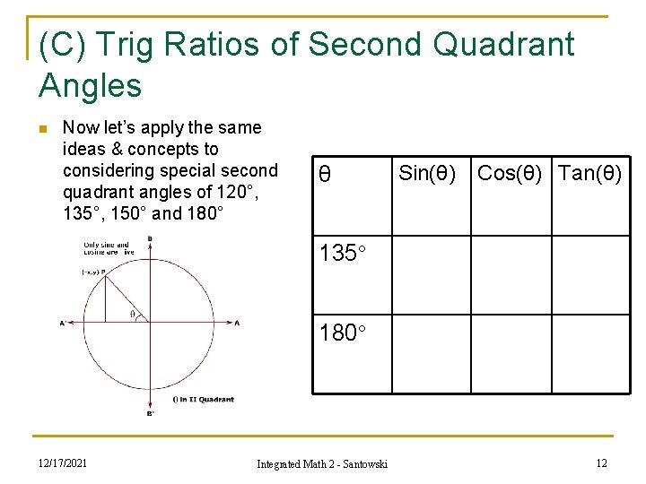 (C) Trig Ratios of Second Quadrant Angles n Now let’s apply the same ideas (C) Trig Ratios of Second Quadrant Angles n Now let’s apply the same ideas