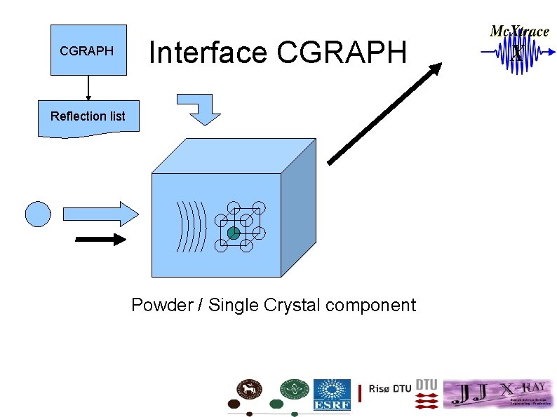 CGRAPH Interface CGRAPH Reflection list Powder / Single Crystal component 