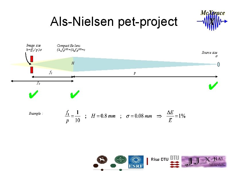 Als-Nielsen pet-project Image size h=(f 1 / p ) Compact Be lens ( f