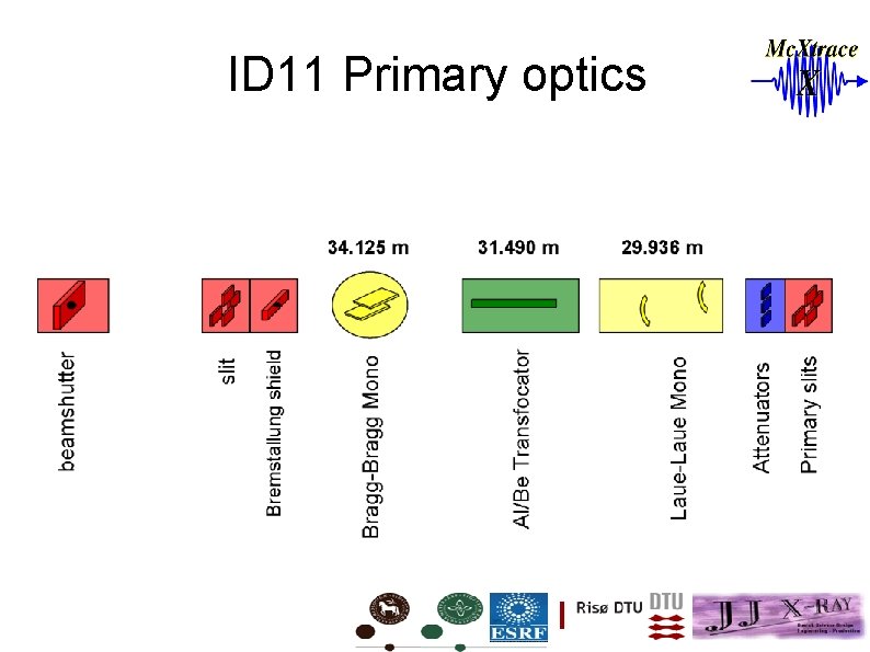 ID 11 Primary optics 