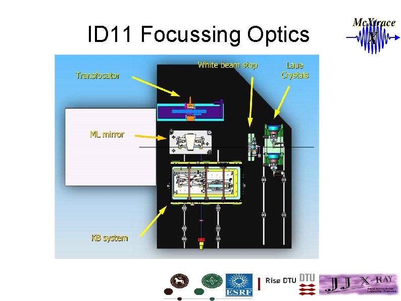 ID 11 Focussing Optics 