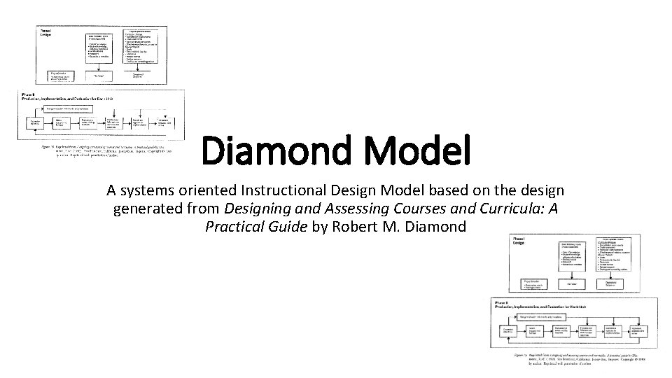 Diamond Model A systems oriented Instructional Design Model based on the design generated from