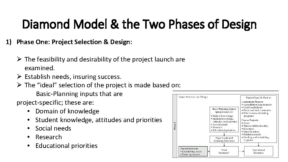 Diamond Model & the Two Phases of Design 1) Phase One: Project Selection &