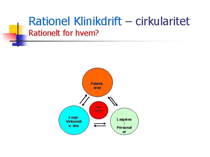 Rationel Klinikdrift – cirkularitet Rationelt for hvem? Patienterne Faglighed Læge. Virksomh e- den Lægerne