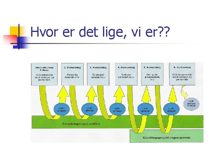 Hvor er det lige, vi er? ? 