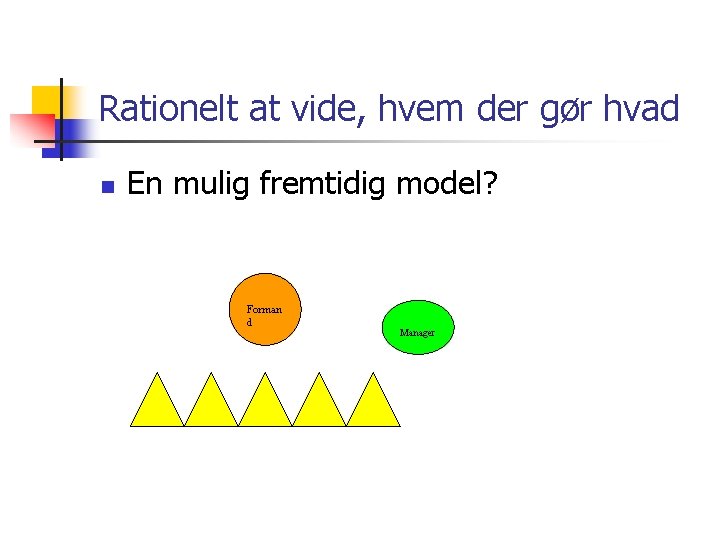 Rationelt at vide, hvem der gør hvad n En mulig fremtidig model? Forman d