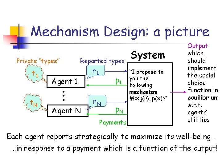 Mechanism Design: a picture Private “types” t 1 t. N Reported types Agent 1