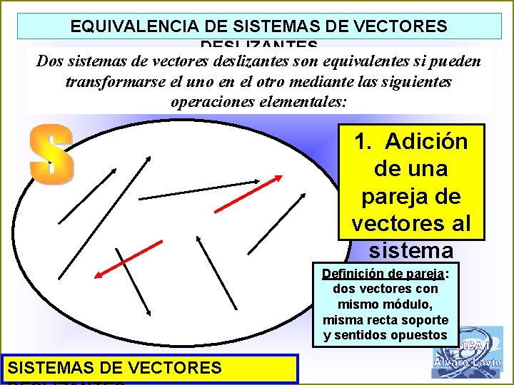 EQUIVALENCIA DE SISTEMAS DE VECTORES DESLIZANTES Dos sistemas de vectores deslizantes son equivalentes si