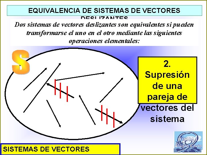 EQUIVALENCIA DE SISTEMAS DE VECTORES DESLIZANTES Dos sistemas de vectores deslizantes son equivalentes si