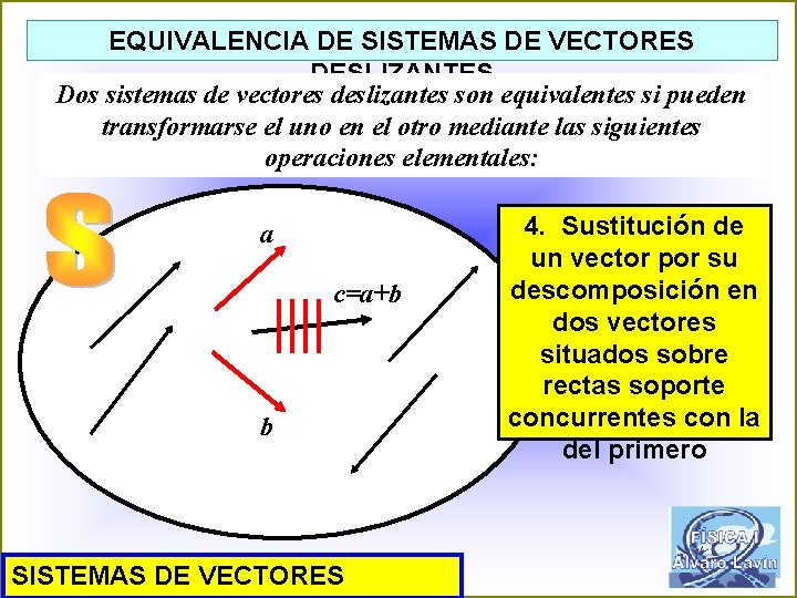 EQUIVALENCIA DE SISTEMAS DE VECTORES DESLIZANTES Dos sistemas de vectores deslizantes son equivalentes si