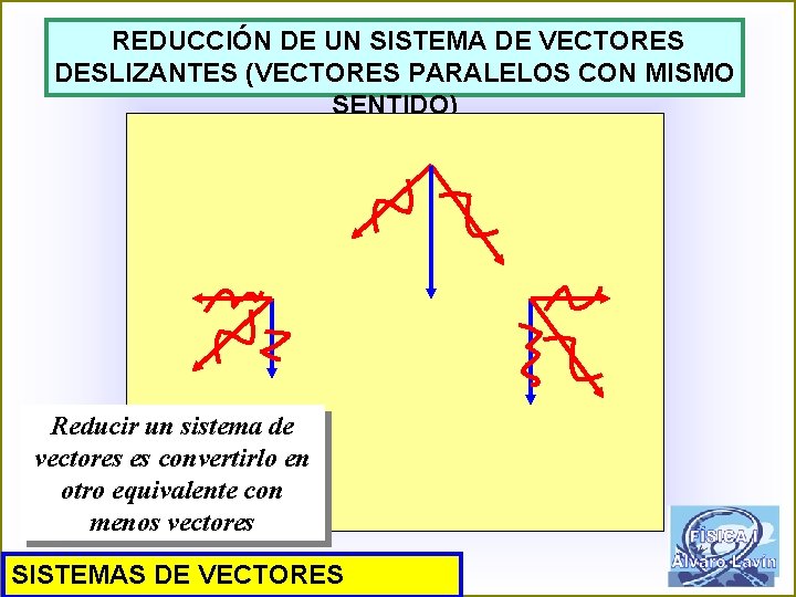 REDUCCIÓN DE UN SISTEMA DE VECTORES DESLIZANTES (VECTORES PARALELOS CON MISMO SENTIDO) Reducir un