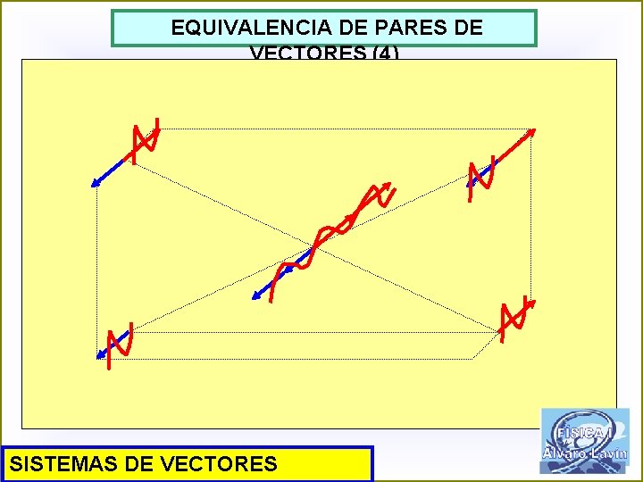 EQUIVALENCIA DE PARES DE VECTORES (4) SISTEMAS DE VECTORES 