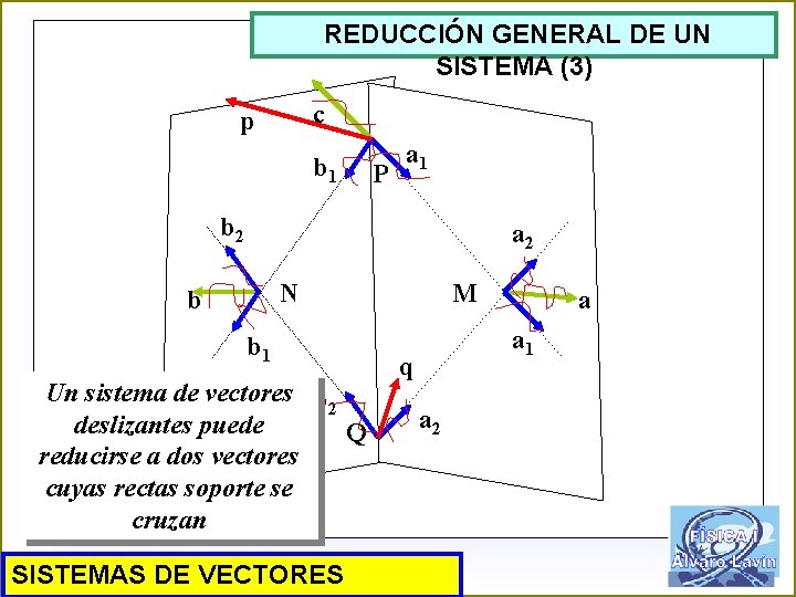 REDUCCIÓN GENERAL DE UN SISTEMA (3) c p b 1 P a 1 b