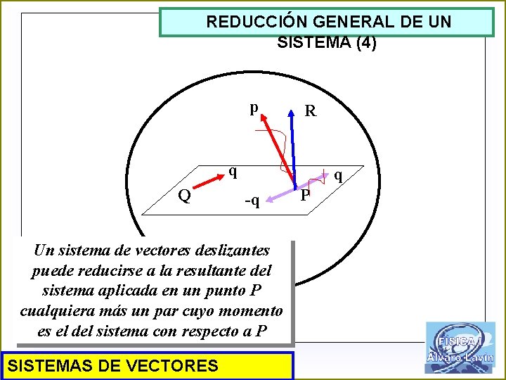 REDUCCIÓN GENERAL DE UN SISTEMA (4) p R q Q q -q Un sistema