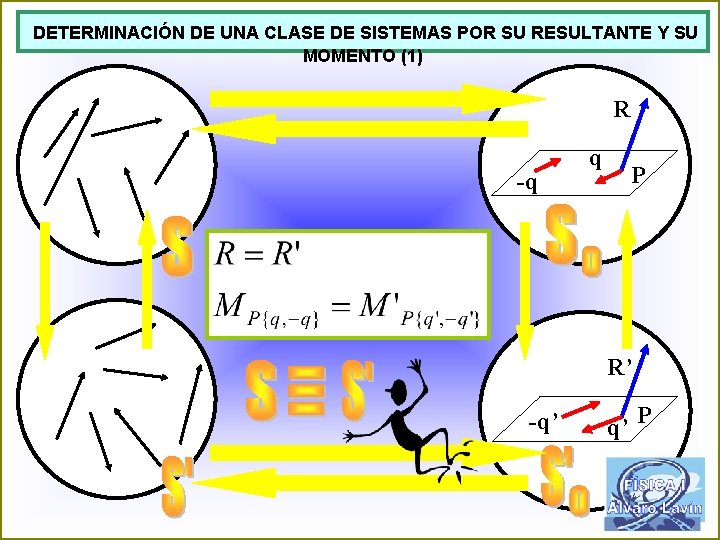 DETERMINACIÓN DE UNA CLASE DE SISTEMAS POR SU RESULTANTE Y SU MOMENTO (1) R