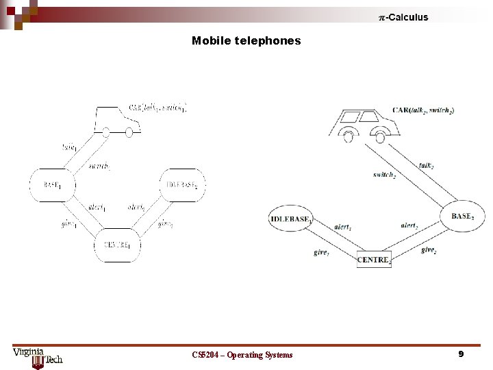 Mobile telephones CS 5204 – Operating Systems 9 