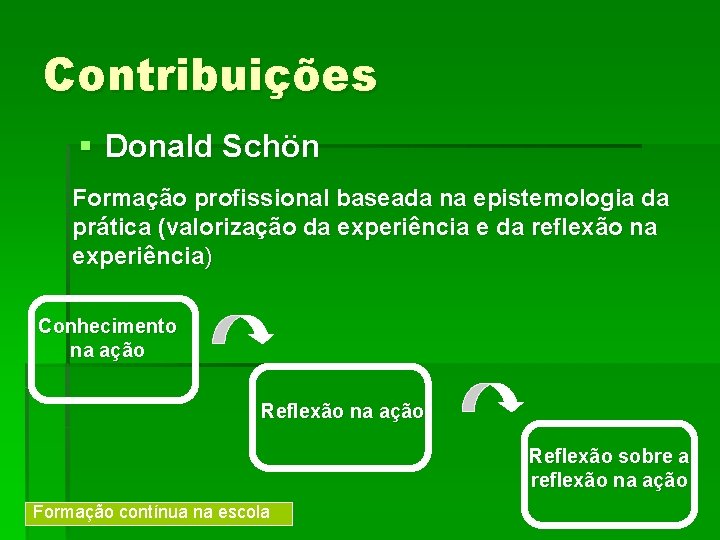 Contribuições § Donald Schön Formação profissional baseada na epistemologia da prática (valorização da experiência