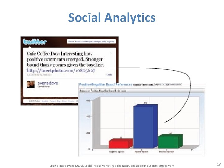 Social Analytics Source: Dave Evans (2010), Social Media Marketing : The Next Generation of