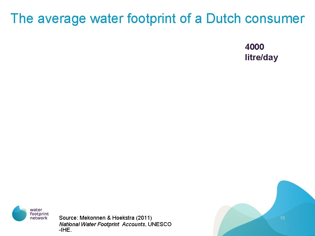 The average water footprint of a Dutch consumer 4000 litre/day Source: Mekonnen & Hoekstra