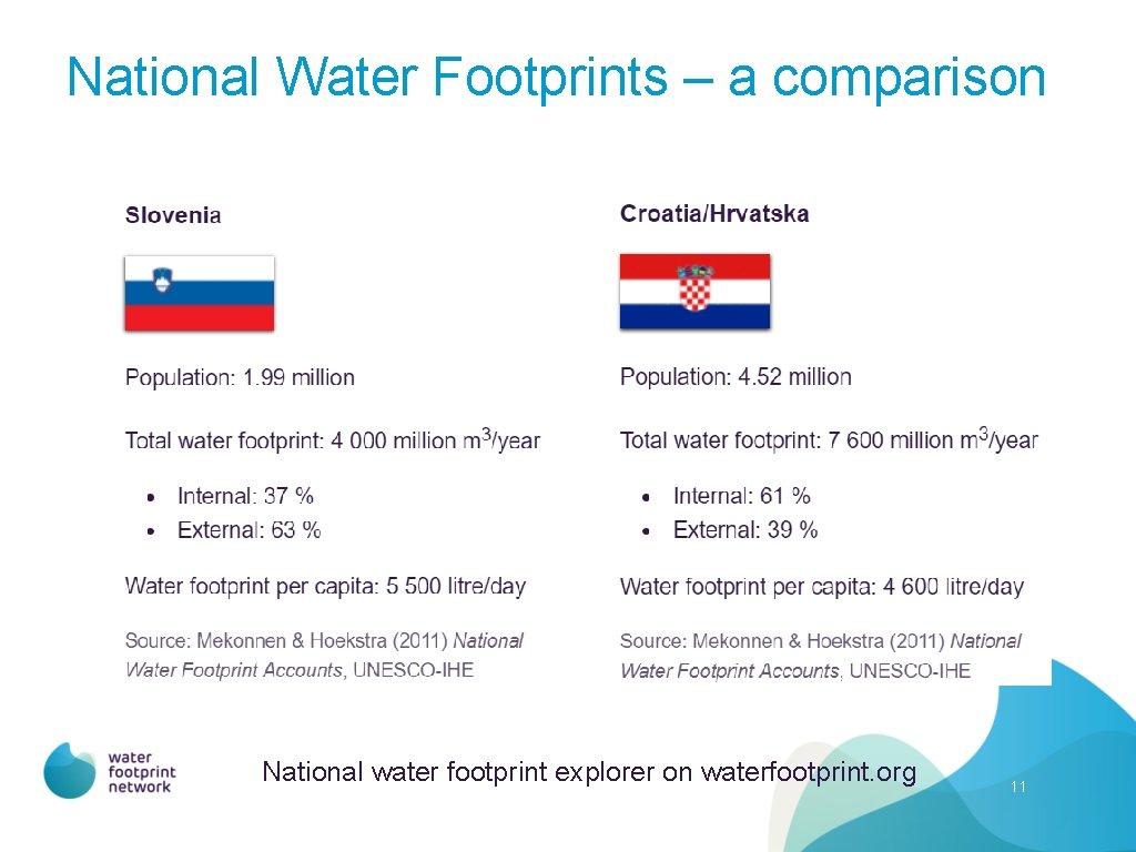 National Water Footprints – a comparison National water footprint explorer on waterfootprint. org 11