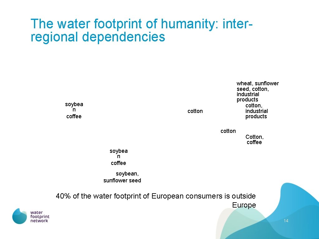 The water footprint of humanity: interregional dependencies soybea n coffee wheat, sunflower seed, cotton,