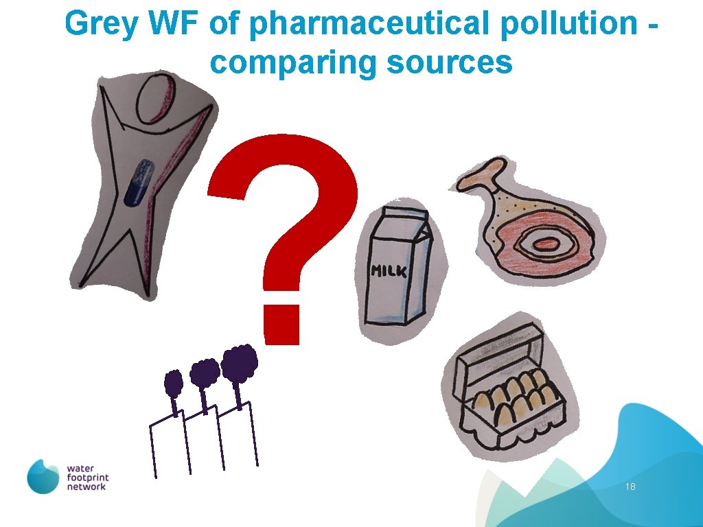 Grey WF of pharmaceutical pollution comparing sources ? 18 