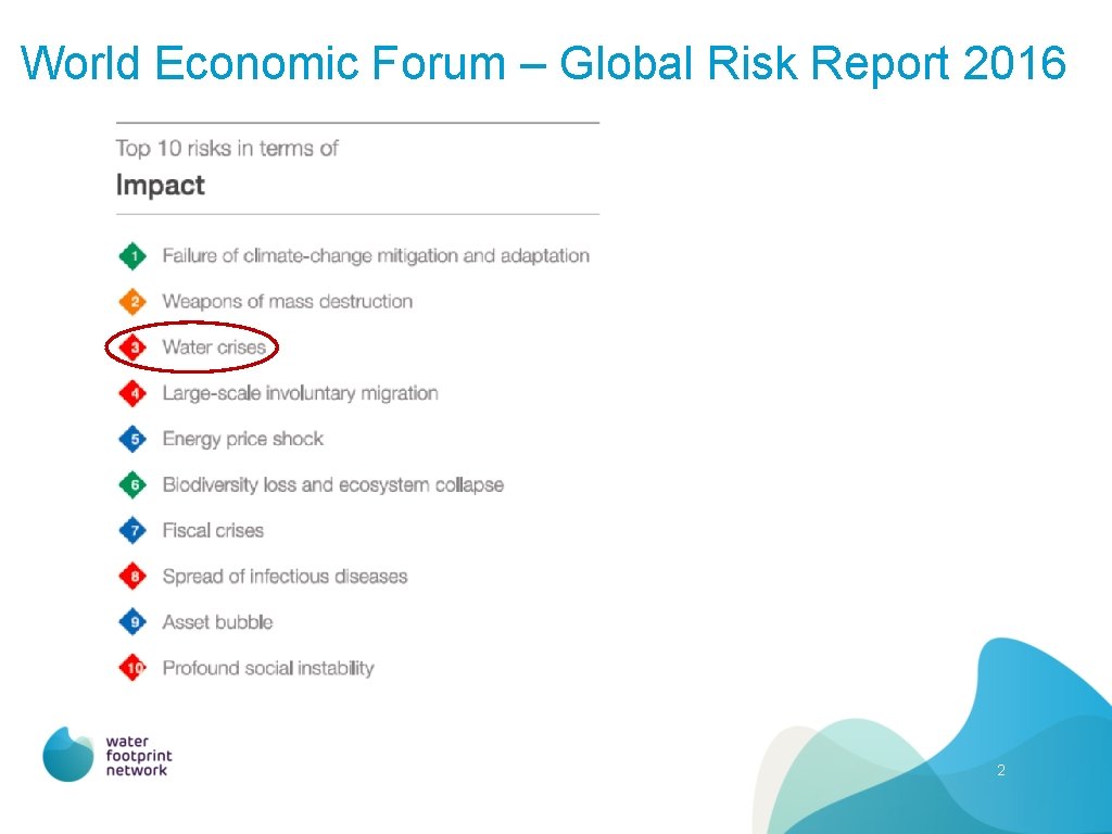 World Economic Forum – Global Risk Report 2016 2 