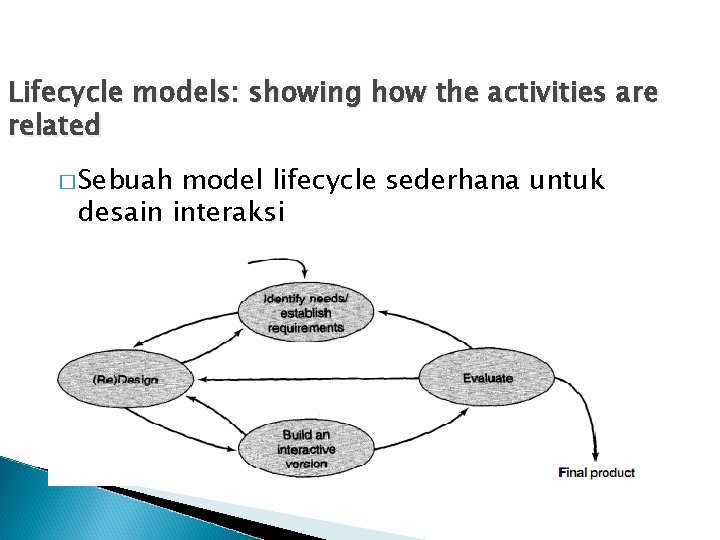 Lifecycle models: showing how the activities are related � Sebuah model lifecycle sederhana untuk