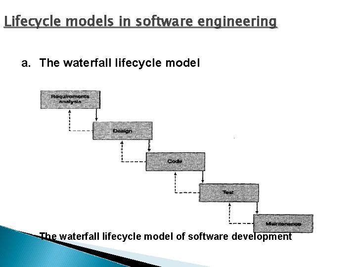 Lifecycle models in software engineering a. The waterfall lifecycle model of software development 