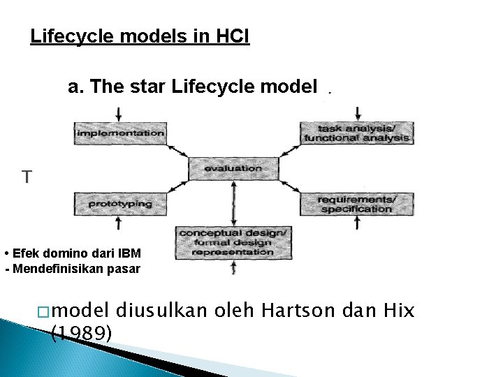 Lifecycle models in HCI a. The star Lifecycle model • Efek domino dari IBM