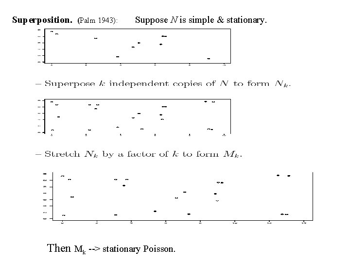 Superposition. (Palm 1943): Suppose N is simple & stationary. Then Mk --> stationary Poisson.