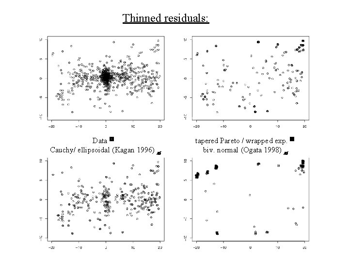 Thinned residuals: Data Cauchy/ ellipsoidal (Kagan 1996) tapered Pareto / wrapped exp. biv. normal