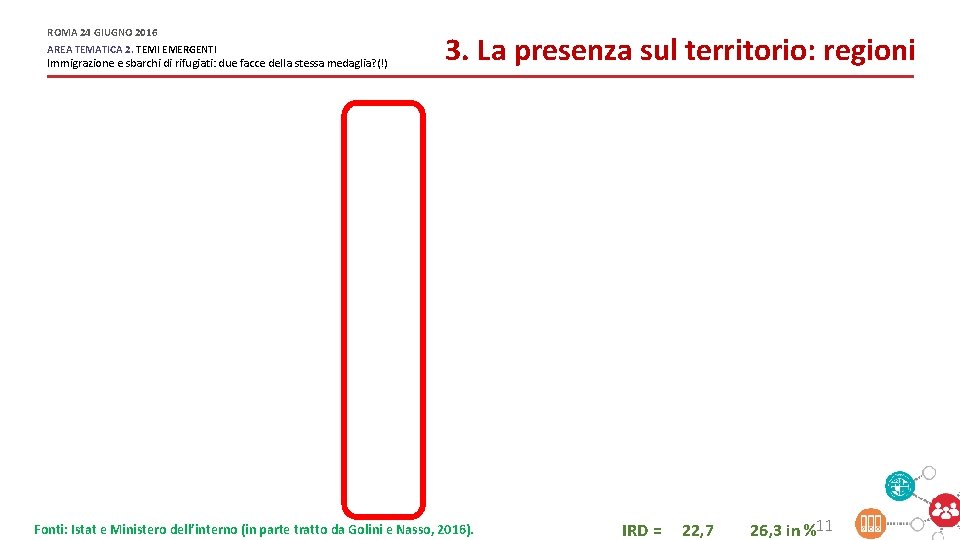 ROMA 24 GIUGNO 2016 AREA TEMATICA 2. TEMI EMERGENTI Immigrazione e sbarchi di rifugiati: