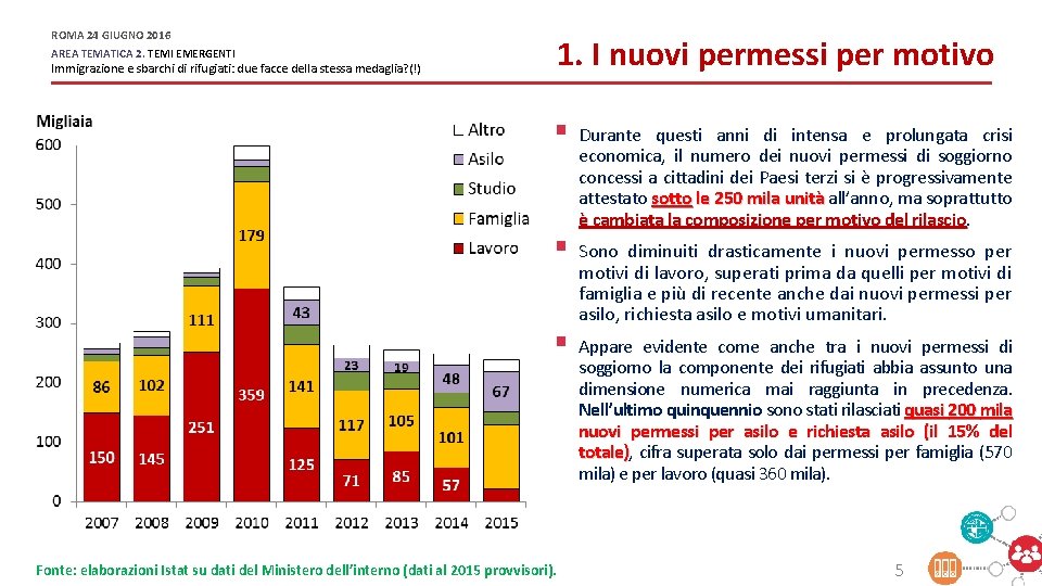 ROMA 24 GIUGNO 2016 1. I nuovi permessi per motivo AREA TEMATICA 2. TEMI ROMA 24 GIUGNO 2016 1. I nuovi permessi per motivo AREA TEMATICA 2. TEMI