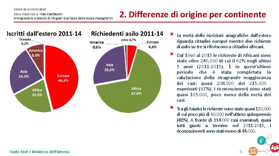 ROMA 24 GIUGNO 2016 AREA TEMATICA 2. TEMI EMERGENTI Immigrazione e sbarchi di rifugiati: