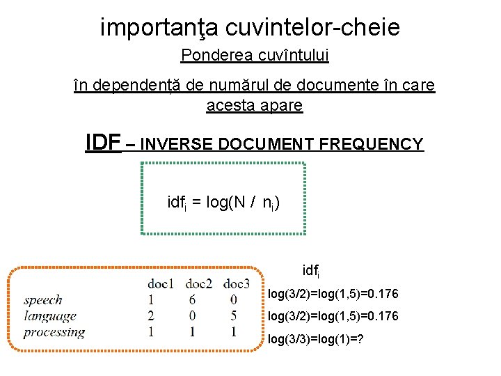 importanţa cuvintelor-cheie Ponderea cuvîntului în dependență de numărul de documente în care acesta apare