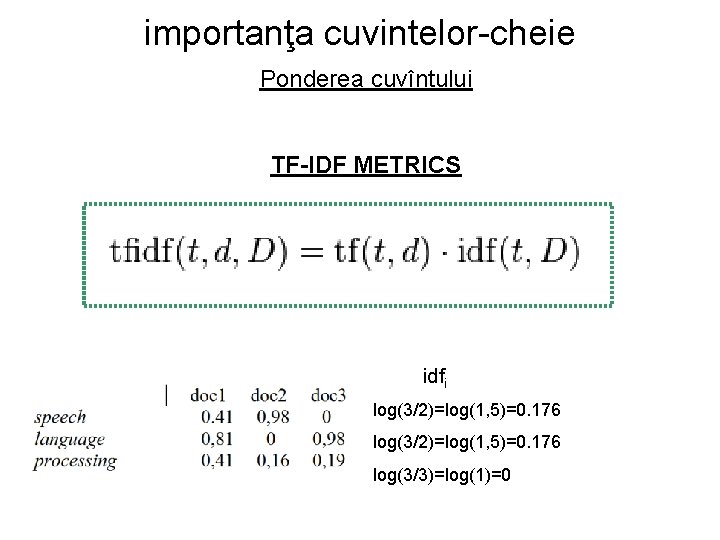 importanţa cuvintelor-cheie Ponderea cuvîntului TF-IDF METRICS idfi = N / ni idfi log(3/2)=log(1, 5)=0.