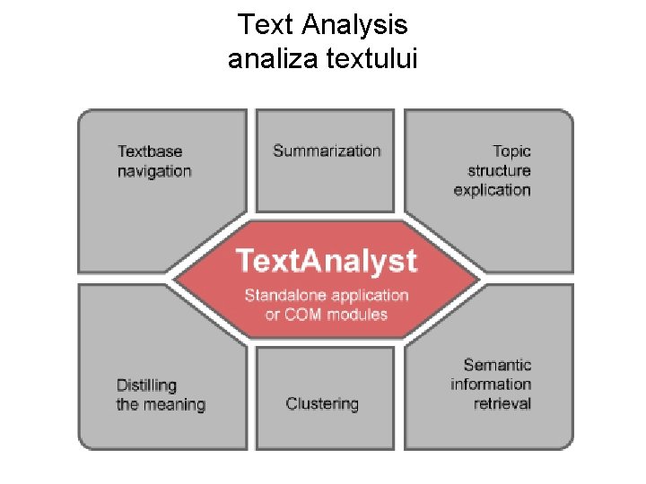 Text Analysis analiza textului 