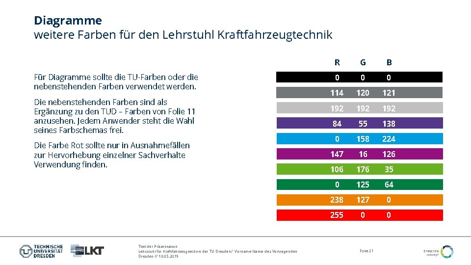 Diagramme weitere Farben für den Lehrstuhl Kraftfahrzeugtechnik Für Diagramme sollte die TU-Farben oder die