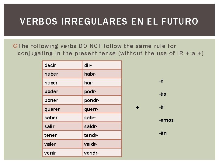 VERBOS IRREGULARES EN EL FUTURO The following verbs DO NOT follow the same rule