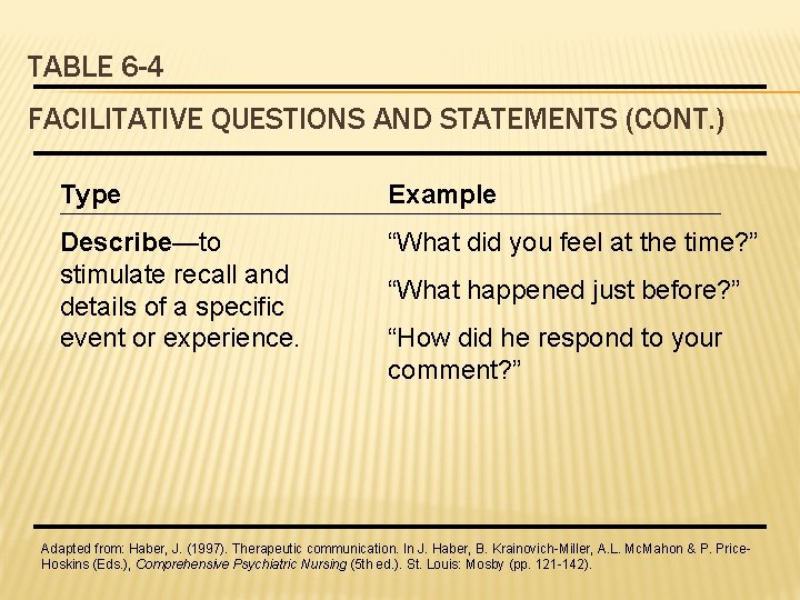 TABLE 6 -4 FACILITATIVE QUESTIONS AND STATEMENTS (CONT. ) Type Example Describe—to stimulate recall